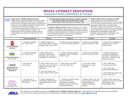Media Literacy Education Comparison Chart Of Definitions