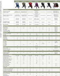 Baby Jogger Comparison Chart Which One Is For You The