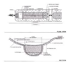 Dry Swale Design Example Design Structural Engineering Stormwater