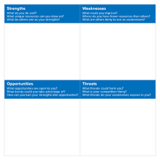 Swot Analysis Strengths Weaknesses Opportunities And Threats