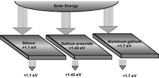 Maybe you would like to learn more about one of these? Solar Energy Springerlink