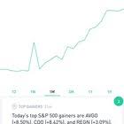 Pro:they seems to be money to be made cons: First Month On Robinhood Second Week Day Trading Robinhood