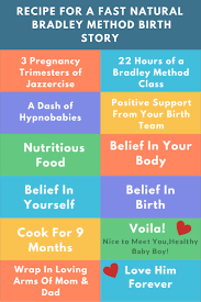 Image result for Bradley Method