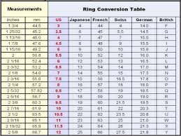 Mens Ring Size Chart Google Search Gold Rings