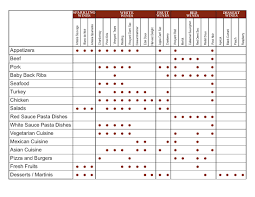 wine pairing mel and rose blog