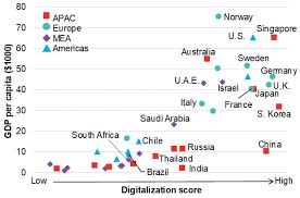 These estimates of the shares of the unvaccinated population that are willing vs. Asia And Europe Are Global Industrial Digitalization Leaders Says Bnef Powergrid International