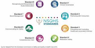 Those living with a mental illness or disorder — whether ongoing or temporary — often find that it affects many areas of their life, including. Safety And Quality Of Health Care Australian Institute Of Health And Welfare