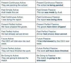 Active and passive voice examples with answers and definitions. The Passive Form Wall Street English