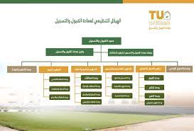 إعلان بدء القبول لمرحلة الماجستير للعام الدراسي 1441/1442 هـ. Https Www Tu Edu Sa Ar D8 B9 D9 85 D8 A7 D8 Af D8 A9 D8 A7 D9 84 D9 82 D8 A8 D9 88 D9 84 D9 88 D8 A7 D9 84 D8 Aa D8 B3 D8 Ac D9 8a D9 84 112 Pages 21431 D8 A7 D9 84 D9 87 D9 8a D9 83 D9 84 D8 A7 D9 84 D8 Aa D9 86 D8 B8 D9 8a D9 85 D9 8a