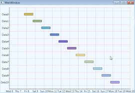 Dragging Data Points In Wpf Gantt Charts