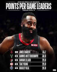 List of national basketball association career playoff scoring leaders. Nba Check Out The Nba Stat Leaders Through Week 15 Facebook