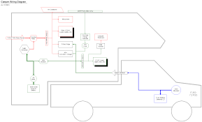 You know that reading 1987 fleetwood motorhome wiring diagram is useful, because we can easily get too much info online from your resources. Electrical Wiring Diagram For Campervan Home Wiring Diagram