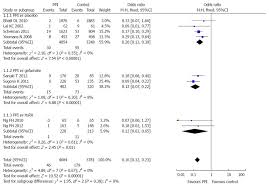 Proton Pump Inhibitors In Prevention Of Low Dose Aspirin