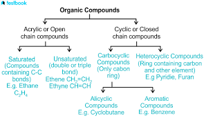 What Are The Differences Between Alicyclic Compounds And Anti-Aromatic  Compounds? - Quora