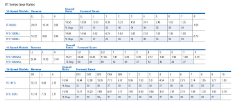 eaton transmission gear ratio chart best picture of chart