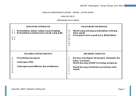 Sesuai namanya sepakbola, maka perhitungannya berdasarkan bola yang ada. Analisis Swot Permainan Bola Sepak