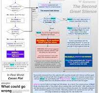 SPOILER] The most comprehensive IS3 Timeline guide - What ...