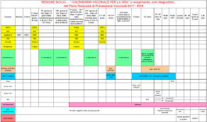 Nu exista dovezi stiintifice convingatoare ca vaccinarea in masa a dus la ca distruge numărul de zile înainte de vaccinare, numai dvs. Http Www Asp Enna It Portale Attachments Article 3763 All 203d 20opuscolo 20rumeno Pdf