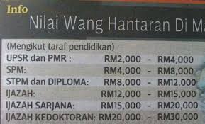 Apa saja mas kawin untuk pernikahan ? Panduan Duit Hantaran Berdasarkan Tempat Asal Pengantin Perempuan