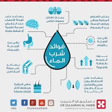 كرين فوائد شرب الماء