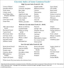 Start the day with whole grains. Understanding Carbs By Sarah Gilmore Athletic Lab