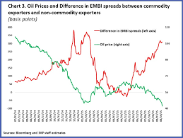 4 Ways To Manage The Commodity Rollercoaster World