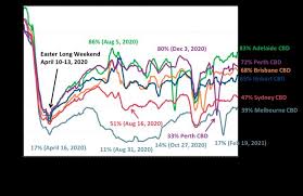 Updated / friday, 12 feb 2021 08:51. Capital City Cbd People Movement Mapped Spatial Source