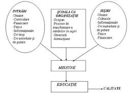 • idealul educational al scolii romanesti consta in dezvoltarea libera, integrala si armonioasa a individualitatii umane, in formarea. Managementul CalitÄÈii In EducaÈie