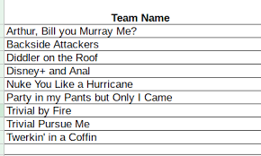 The emperor's new quiz 129. Bobby G S Hump Day Trivia Night Trivia Night Team Names This Week August 28 2019 Winner Of Best Team Name As Decided By The Popular Vote Party In My Pants But