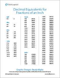 15 most popular fractions to decimal chart printable