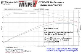 dyno charts other interesting info on the milwaukee eight