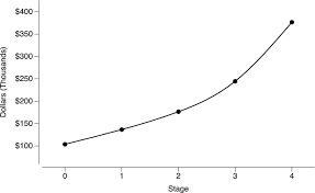 We did not find results for: Long Term Cost Of Breast Cancer Treatment To The United States Medicare Program By Stage At Diagnosis Springerlink