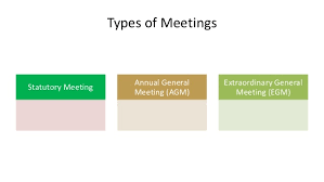 Company must make announcements to either (i) the bursa malaysia, or (ii) both bursa. Meetings Company Law Malaysia