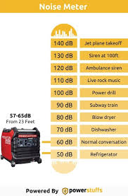 The best predator generators provide reliable and clean energy to. Predator 3500 Generator Review Super Quiet Inverter Tech