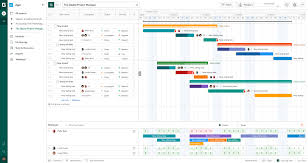 Gantt charts are useful for monitoring a project's progress once it's underway, too. Gantt Chart 4 Types Of Task Dependencies In Project Management Agile Zentao