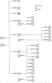 Figure 1 From The Inheritance Of Sickle Cell Anaemia In Man