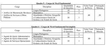 Prefeitura prepara reurbanização do buracão, no jardim das aroeiras. Edital Prefeitura De Goiania Inscricoes Abertas Com 1 531 Oportunidades
