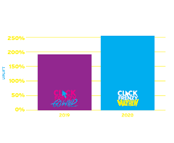 The click frenzy event centralises hundreds of deals from a large number of australian online retailers to one location. Advertise With Click Frenzy Clickfrenzy