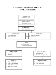 Beberapa bagian struktur organisasi · 1. Struktur Organisasi Kelas X A Pdf