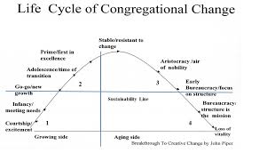 church lifecycles the comic version operation church