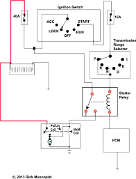 302 starter wiring diagram new 1995 ford f150 starter wiring. Starter Runs Continuously Ricks Free Auto Repair Advice Ricks Free Auto Repair Advice Automotive Repair Tips And How To
