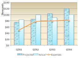 change the shape fill outline or effects of chart elements