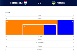 Смотреть прямой эфир на трк украина и футбол 1. U 21 Gollandiya Ukraina 3 0 Tyulpany S Shipami Footboom