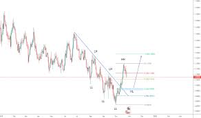 eurusd long for fx eurusd by alhalawi tradingview