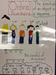 Anchor Chart Ordinal Numbers Pre K Anchor Charts First