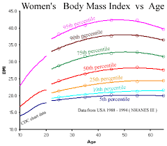 Portrayal Of Women In Todays Media Analyzing The Effects