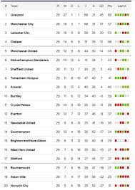 2*3*8=6*8 and 'kw0f'!='kw0f%, testing and 2*3*8=6*8 and btdh=btdh, testing' and. Premier League Table 2020 21 Premier League 2020 21 Matchday 12 Schedule Fixtures Tv 1st 2nd 3rd 4th Europa League Margart Tardy