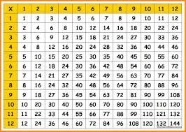 23 true multiplication chart all the way to 12