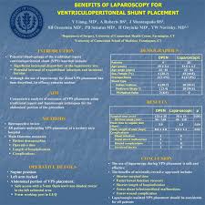 Benefits Of Laparoscopy For Ventriculoperitoneal Shunt Placement Sages Abstract Archives