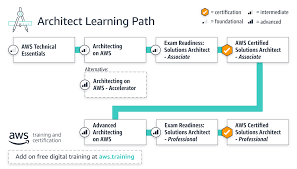 Learning Path Architect